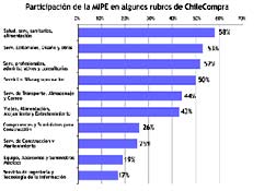Micro y pequeñas empresas se consolidan como segundo proveedor del Estado en ChileCompra