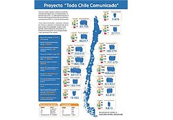Inauguran primera etapa del proyecto Bicentenario “Todo Chile Comunicado”