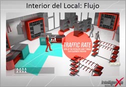 Solución tecnológica chilena mide conducta del público antes del proceso de compra