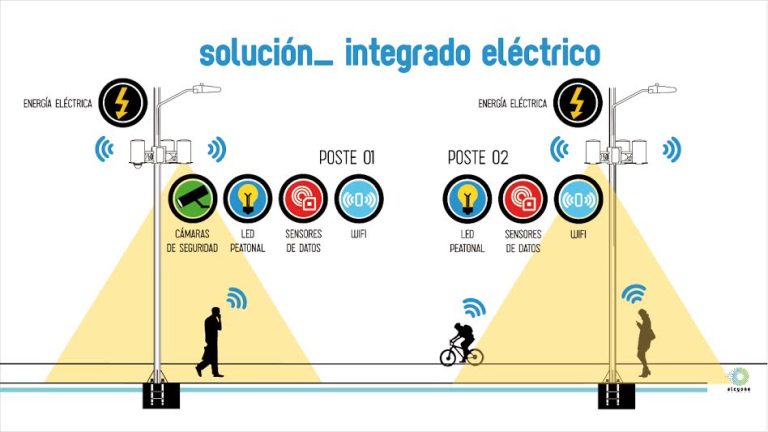 Se lanza proyecto de smartcity apoyado por Cisco Chile
