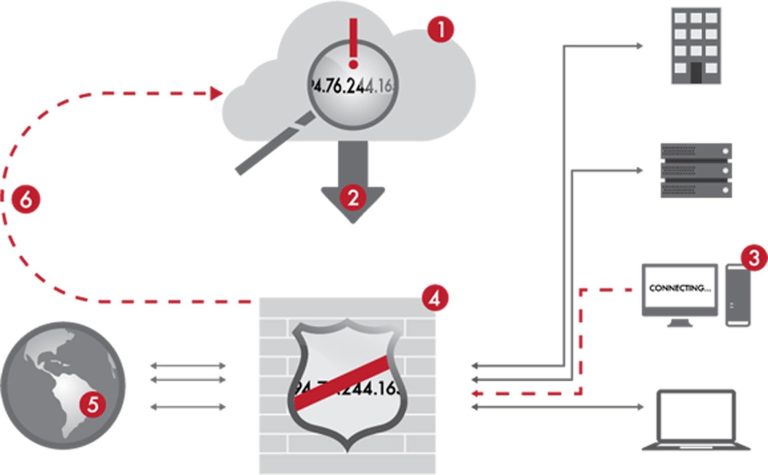 A10 Networks amplía eficiencia de sus ADCs y de su portafolio DDoS