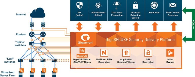 Gigamon anuncia alianza con RSA