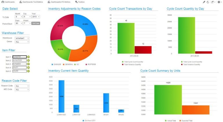 Infor lanza novedosa aplicación móvil para la gestión de órdenes en el proceso de distribución