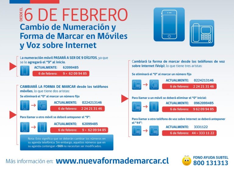 MTT informa la nueva forma de marcar desde teléfonos móviles y de voz sobre Internet