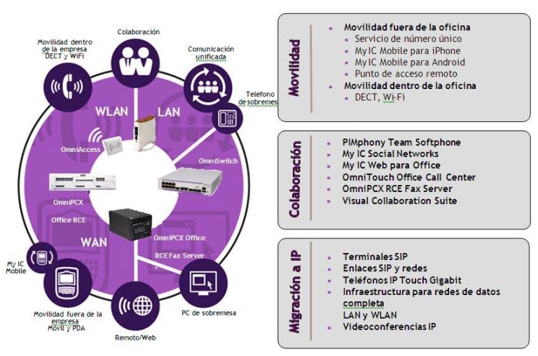 Nueva herramienta basada en la nube de Alcatel Lucent Enterprise para gestión de red