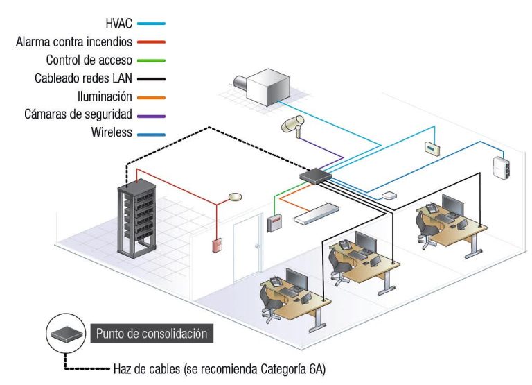 CommScope: Edificios conectados y eficientes