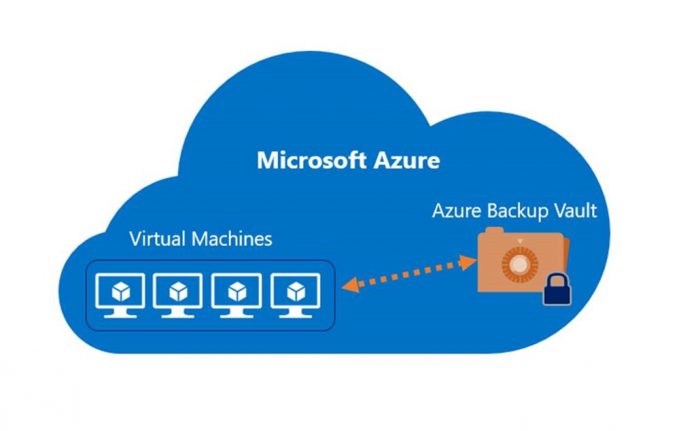 Microsoft ofrece backup de VMware a Azure