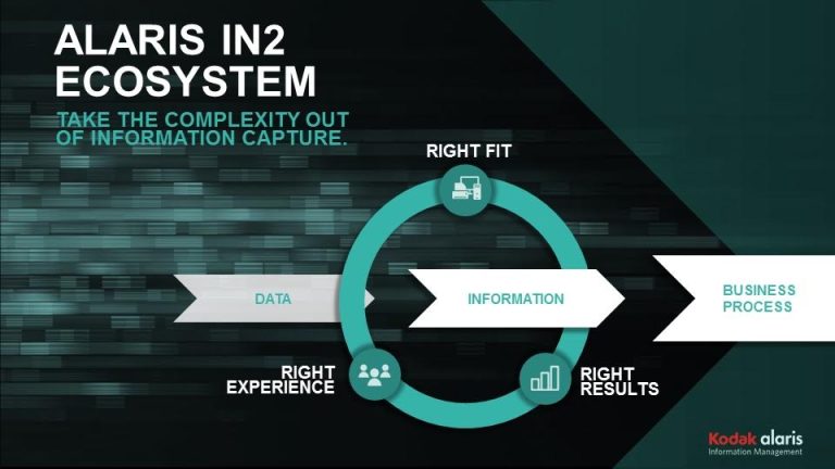 Kodak Alaris IN2 Ecosystem ayuda a eliminar la complejidad de la captura de información