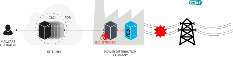 ESET descubre peligroso malware industrial