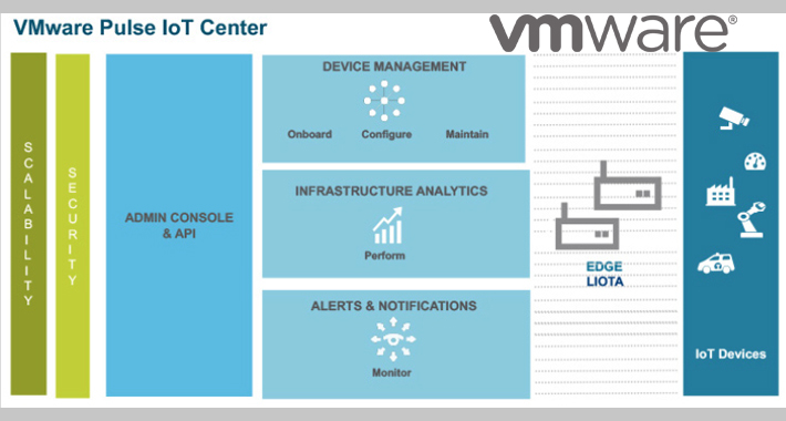 VMware anuncia nuevas soluciones IoT