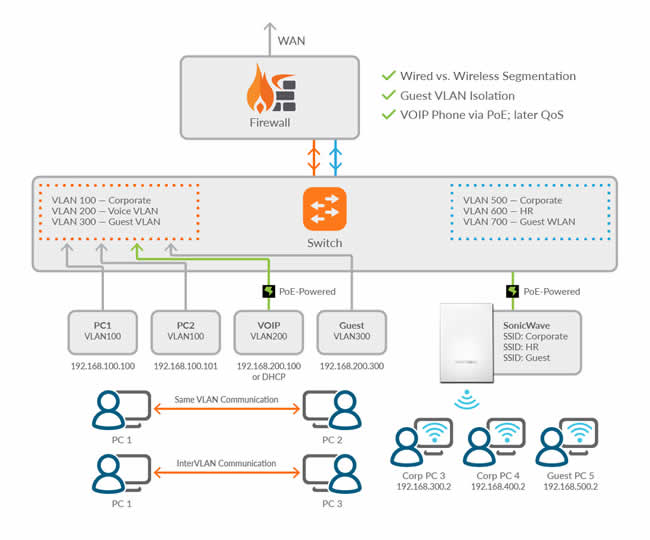SonicWall lanza una nueva serie de Switches Multi-gigabit