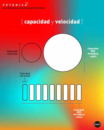 Claro Chile completa despliegue de la primera red IP fotónica del país