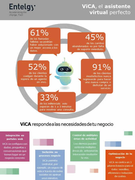 Asistente Virtual VICA: La Inteligencia Artificial a disposición de las organizaciones