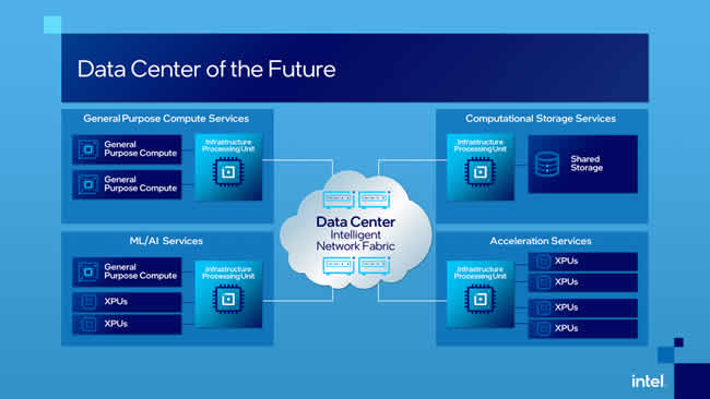 Intel presenta la Unidad de Procesamiento de Infraestructura