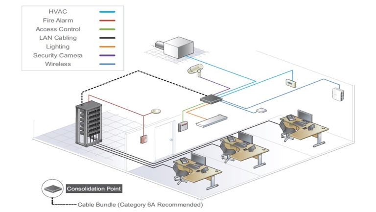 Edificios inteligentes con UCG de CommScope