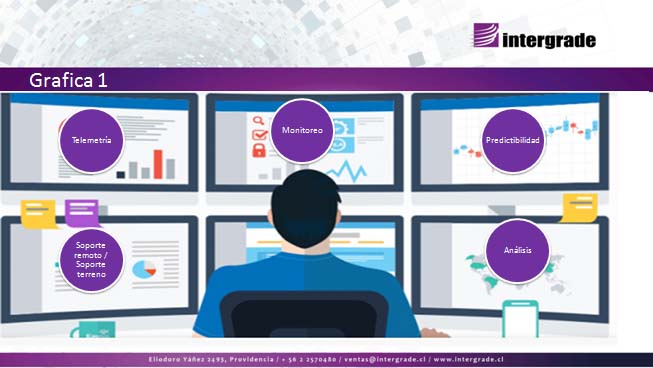 Intergrade: Un partner en continuidad operativa