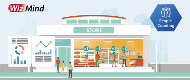 WizMind de Dahua facilitando los desafíos del retail