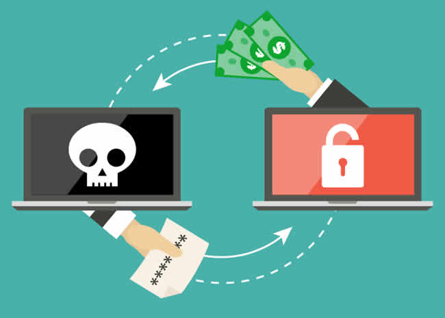El costo real de los ciberataques de Ransomware