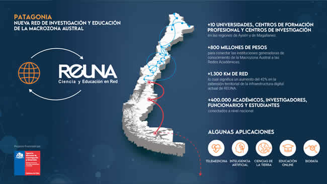 La Red de Alta Velocidad fortalecerá la educación e investigación en la Macrozona Austral