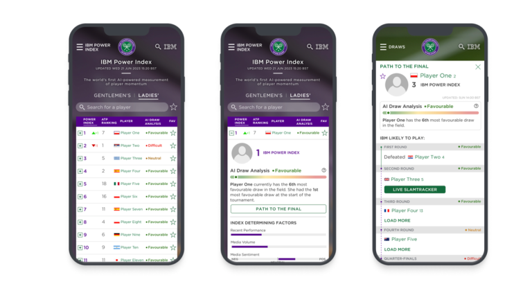 IBM lleva la IA generativa a Wimbledon