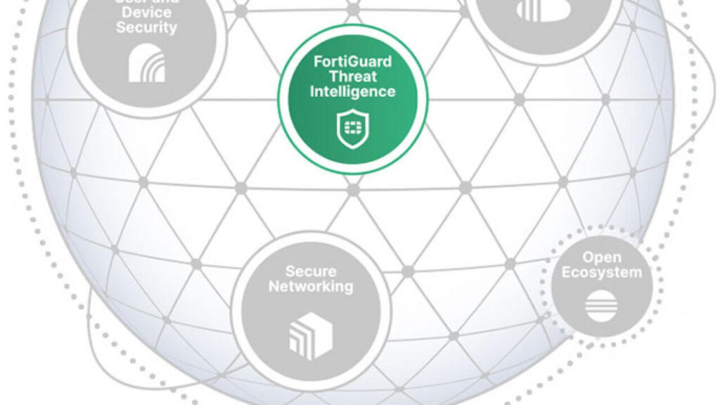 Fortinet