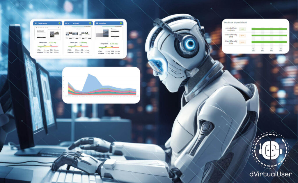 dVirtualUser Detectando problemas que viven tus usuarios en línea