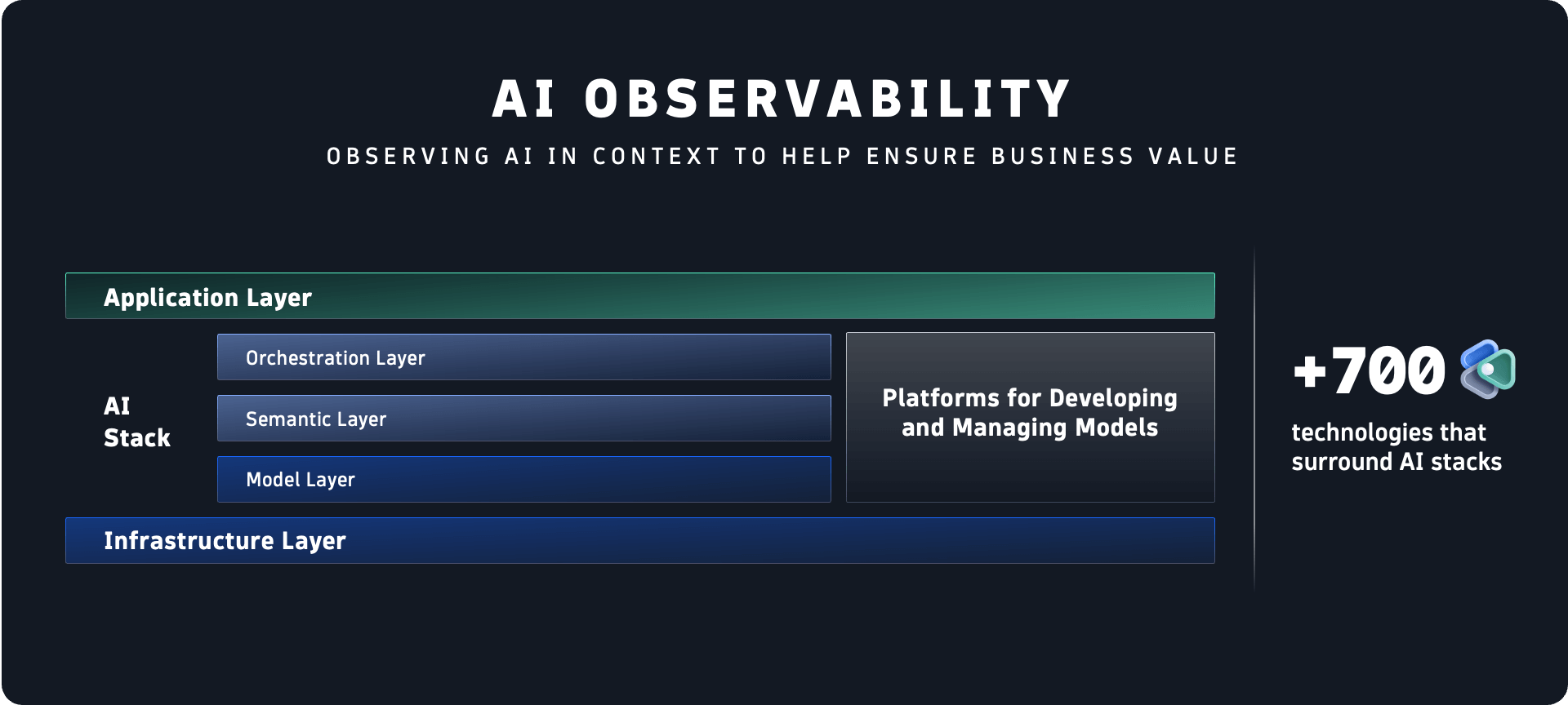 Dynatrace potencia su plataforma de análisis y automatización con Observabilidad de Datos