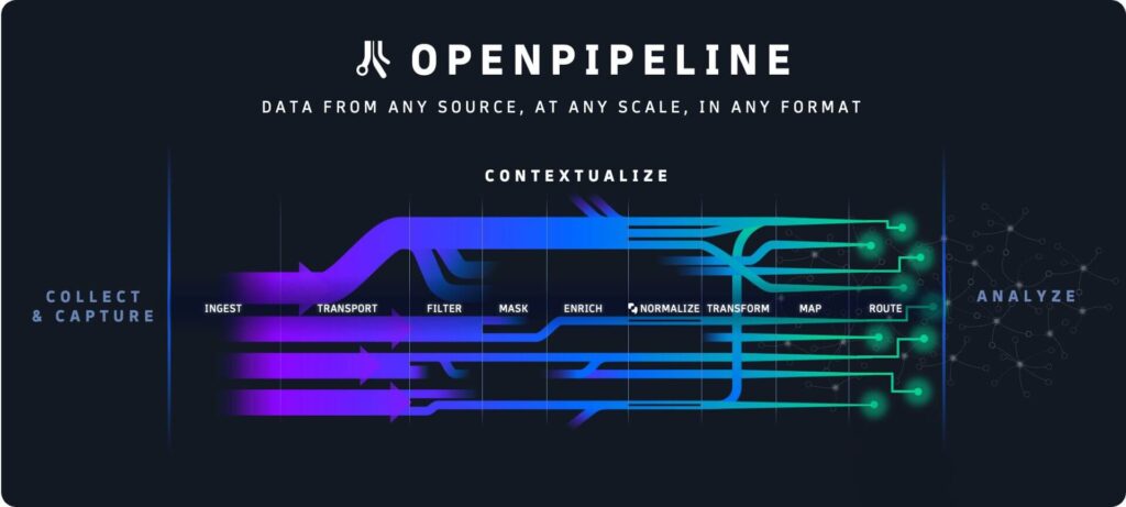 Nueva tecnología de Dynatrace para plataforma de análisis y automatización