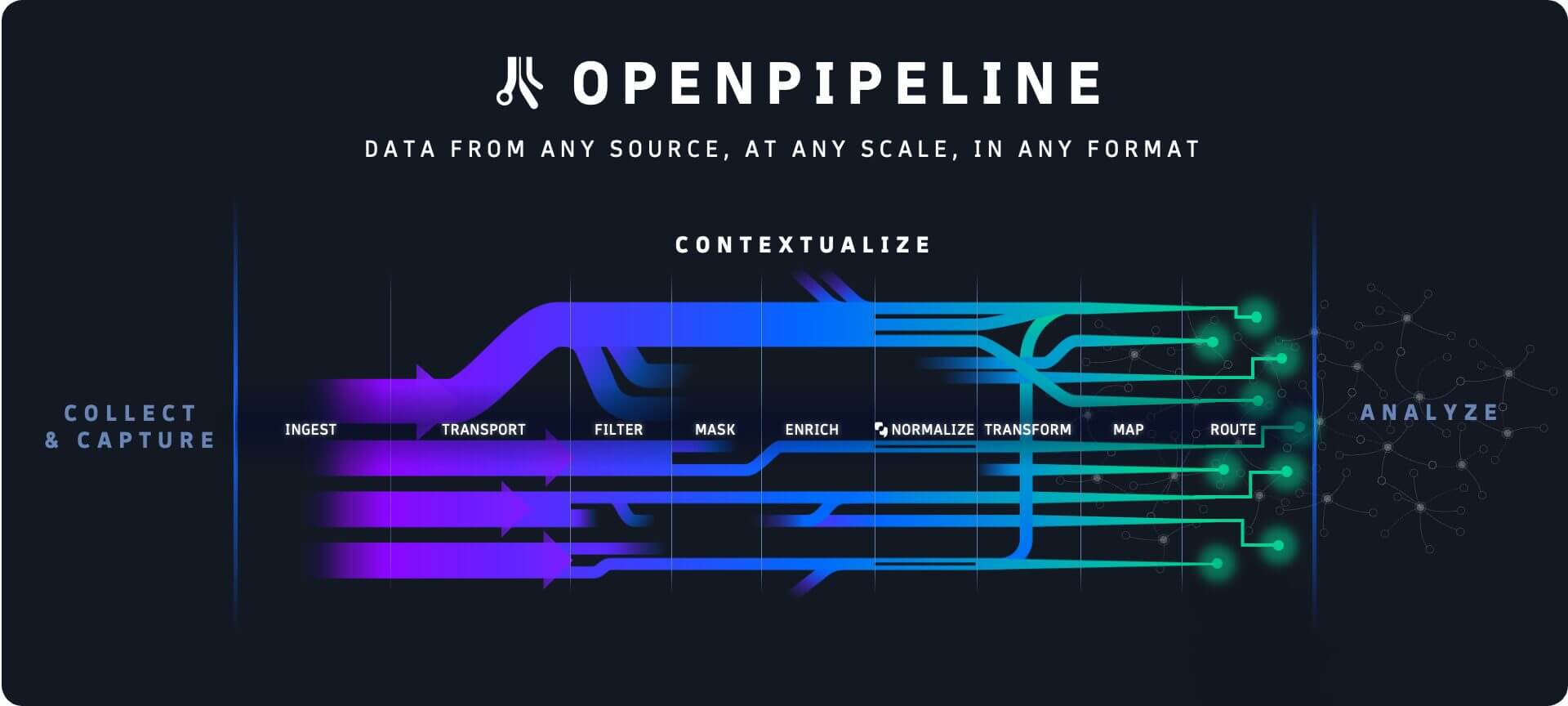 Nueva tecnología de Dynatrace para plataforma de análisis y automatización