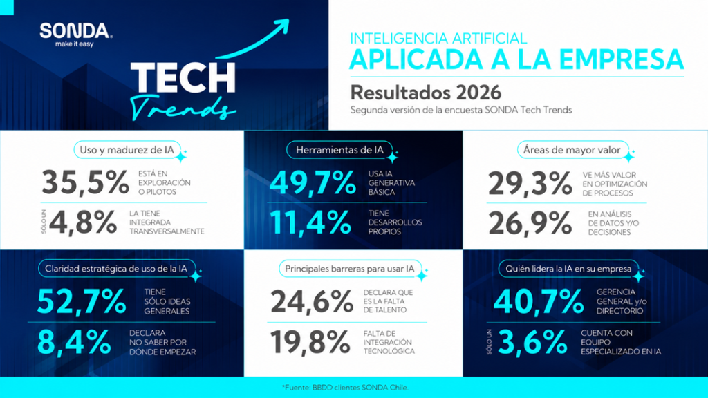 Inteligencia artificial